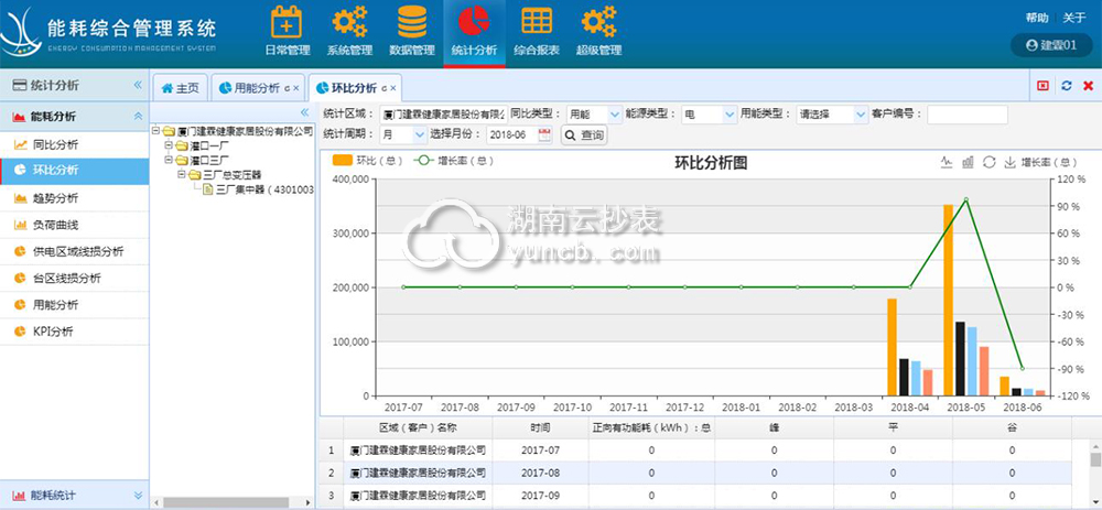 RS485通訊抄表系統案例：江西萍鄉天虹百貨