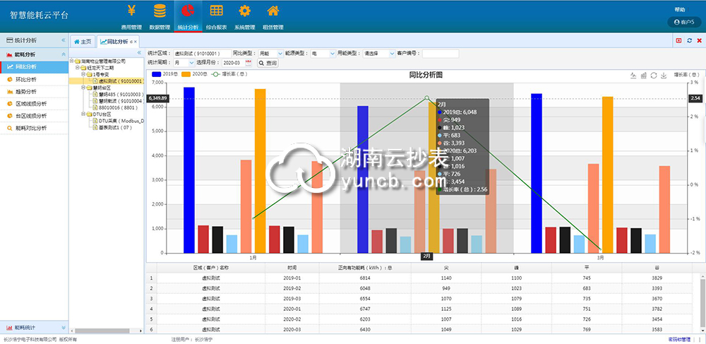 工廠耗能監測系統