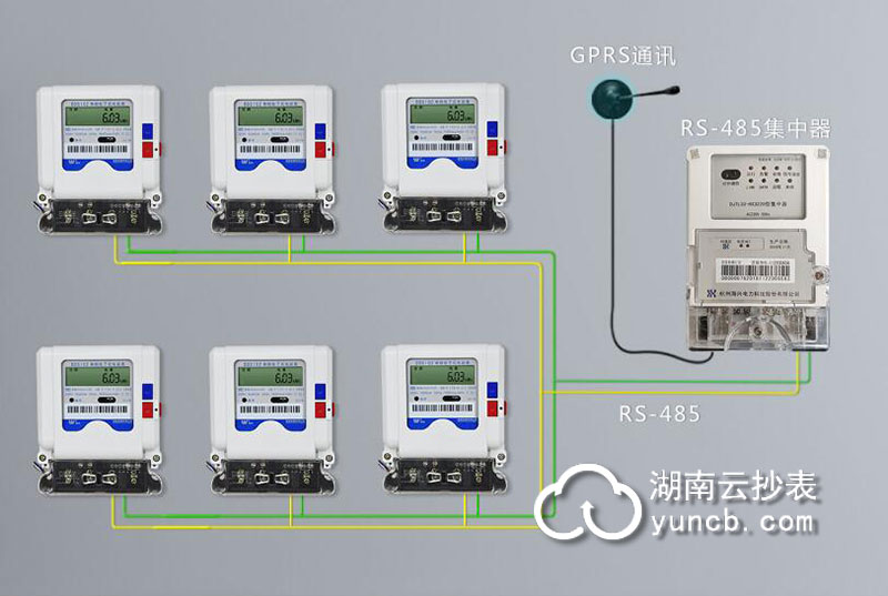 出租房用哪種抄表方案比較好