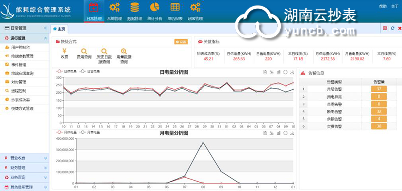 企業能耗監測設備