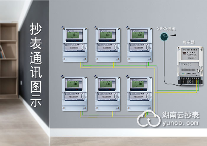 變電站遠程抄表系統