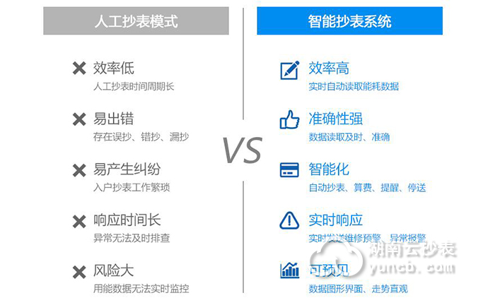 住宅遠傳抄表系統