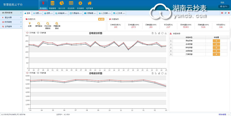 辦公樓智能遠程抄表系統