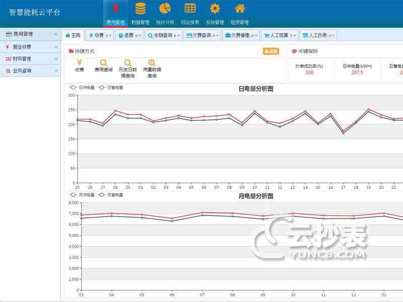 物業預付費遠程抄表系統