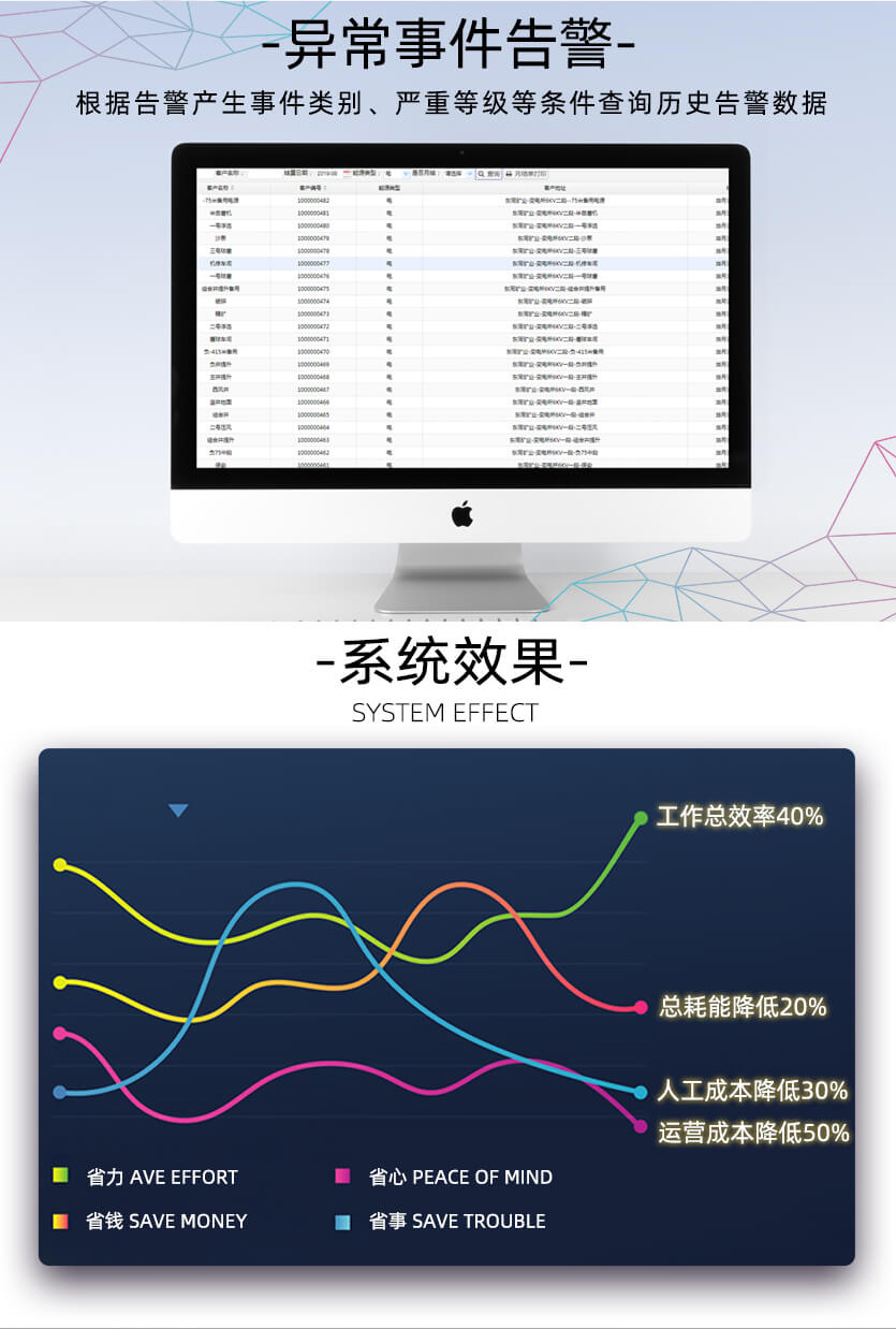 深圳科陸DTZ719能耗監測三相智能電表