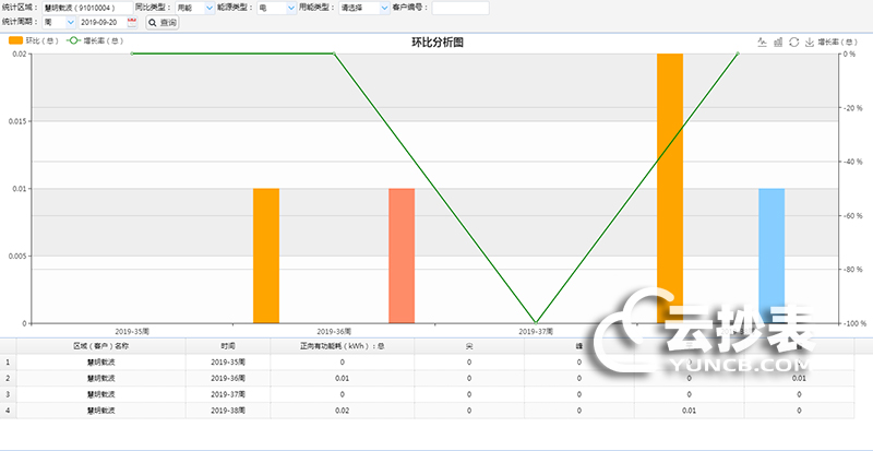 云抄表能耗監(jiān)測系統(tǒng)分析評估功能簡介