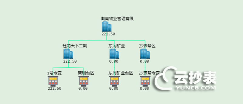 云抄表能耗監(jiān)測系統(tǒng)分析評估功能簡介