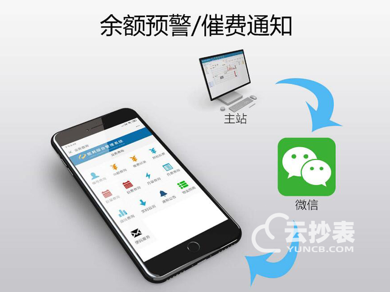 學校預付費用電管理系統