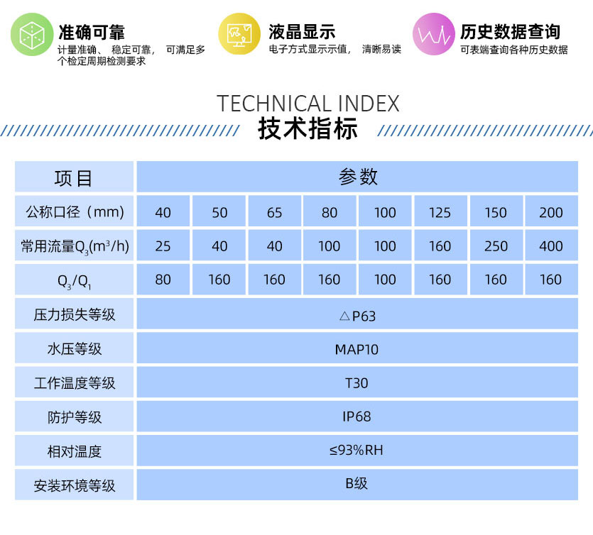 長沙威勝威銘LXLY水平螺翼式電子式大口徑水表