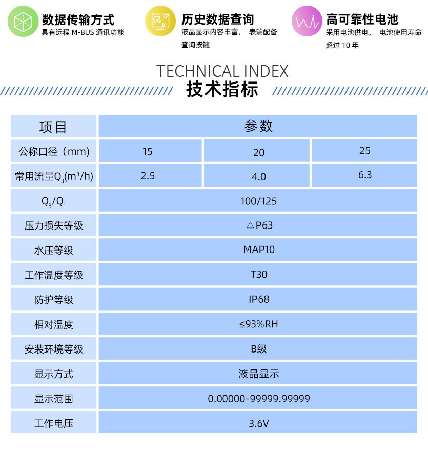 長沙威勝威銘LXSD電子式預付費水表