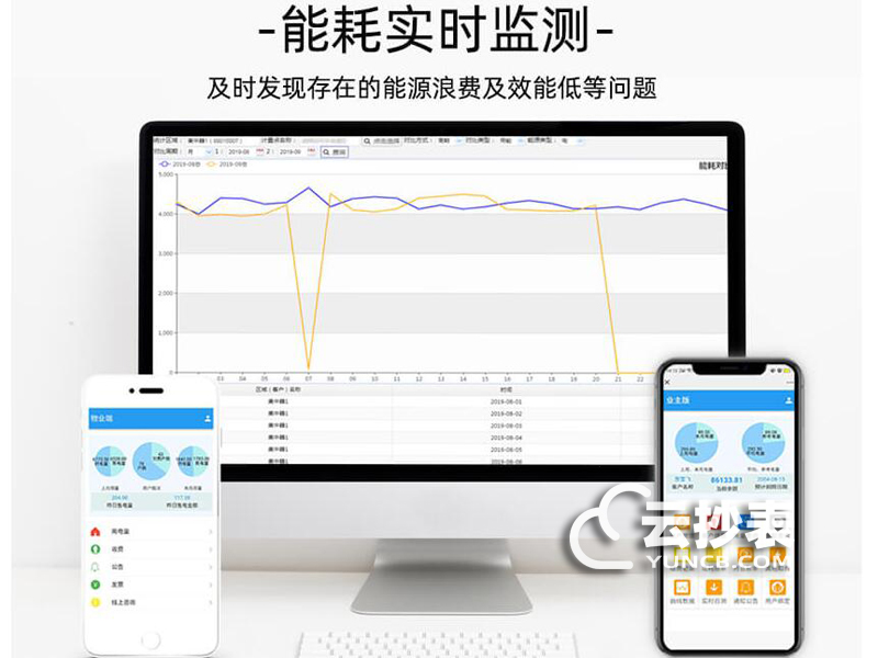 工廠企業無線NB遠程能耗監測系統