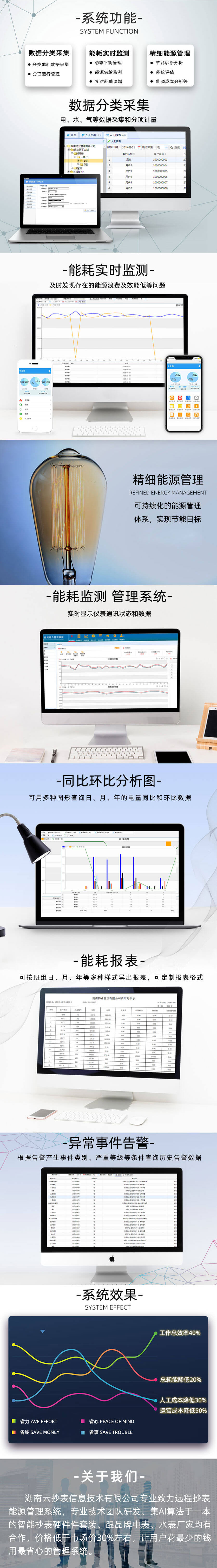 長沙威勝DHZ三相智能電表