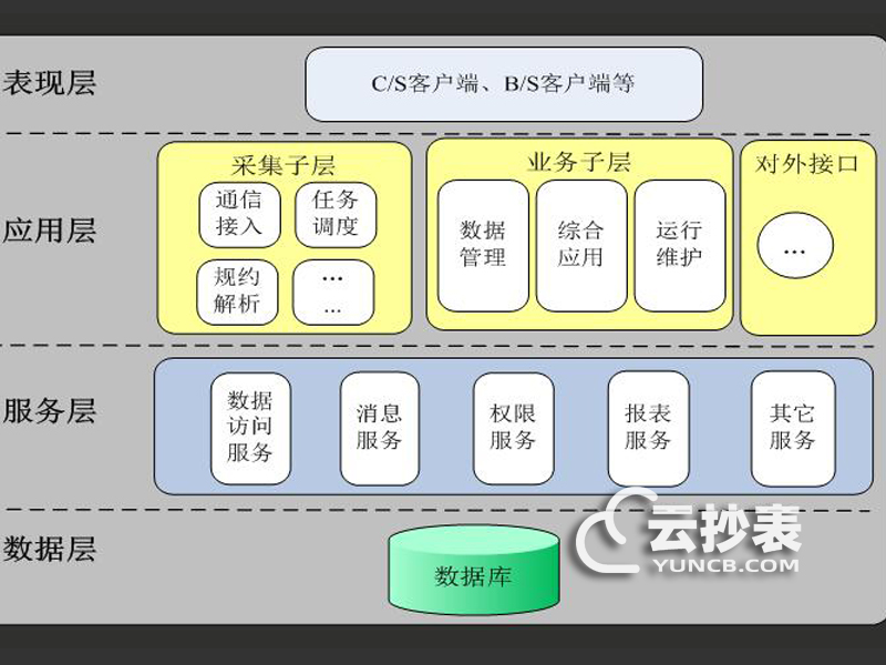 長沙智能遠程抄表系統