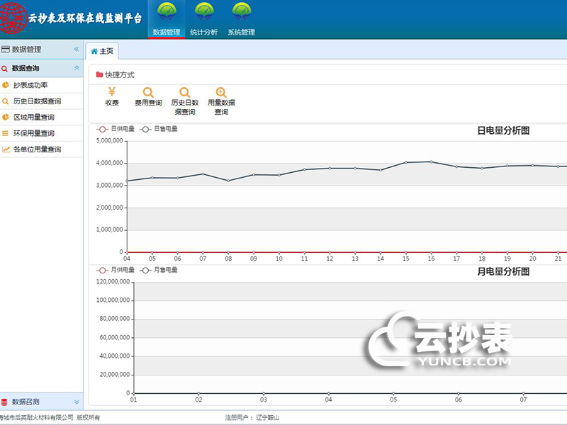 大型工廠能耗監測系統——后英集團