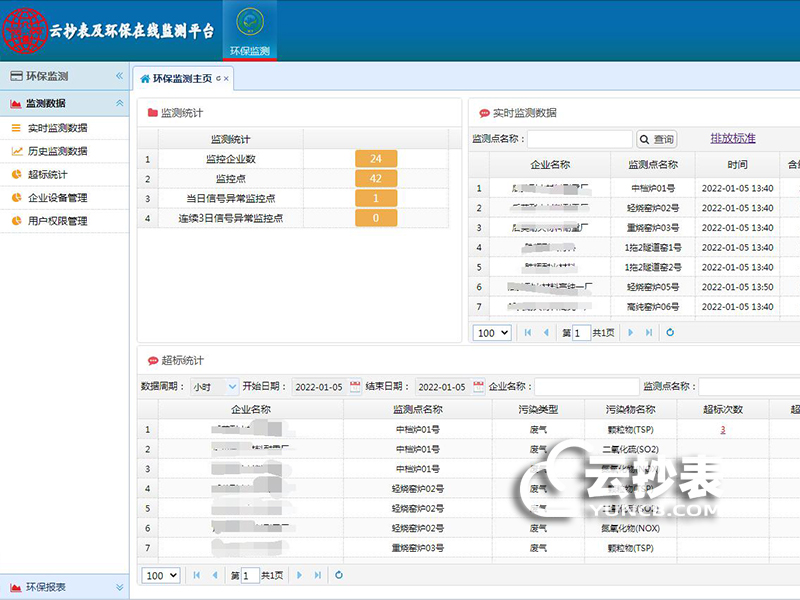 大型工廠能耗監測系統——后英集團