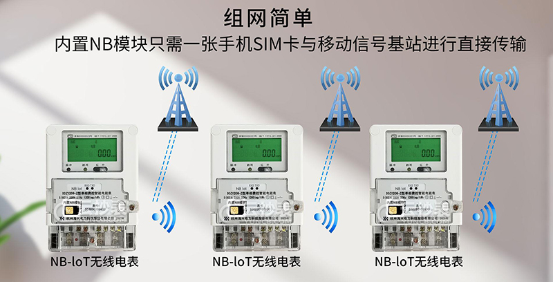 水電表預付費自動抄表系統價格