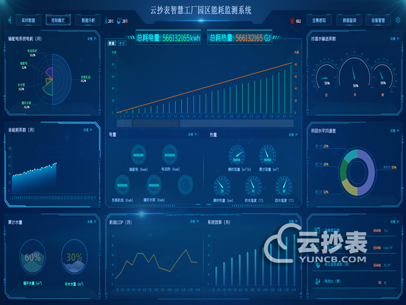 工廠能耗管理系統