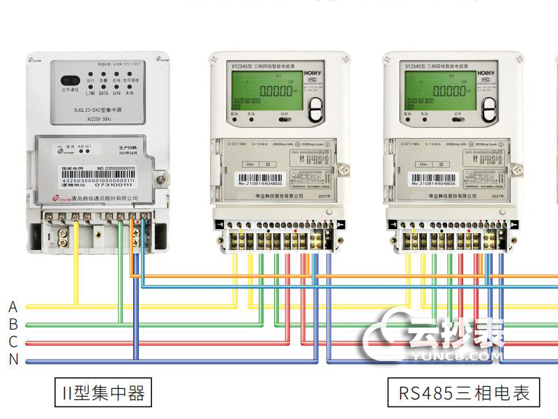 電力自動化抄表系統