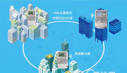 能源遠程計量系統